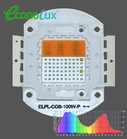 EconoLux-PAR LED Grow light COB with spectrum