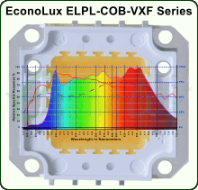 EconoLux VXS series LED Grow light COB